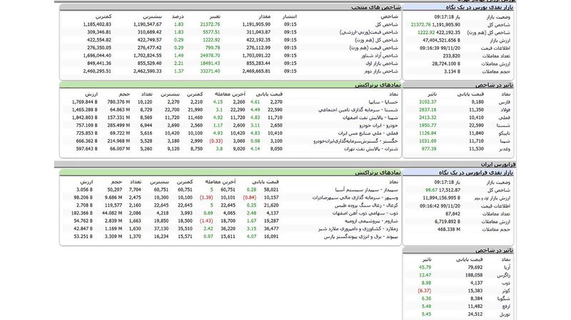 بورس امروز