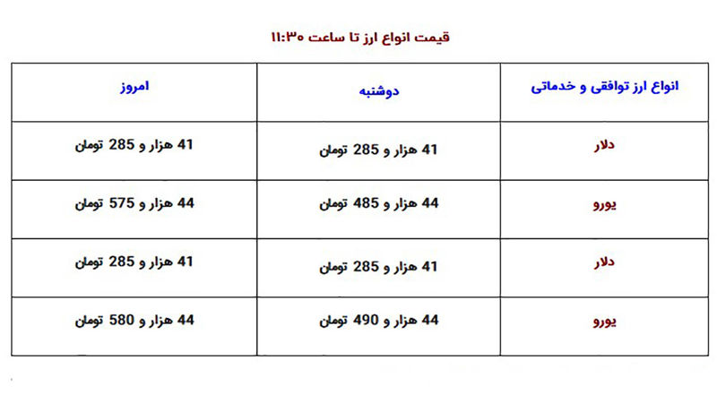 قیمت دلار و انواع ارز