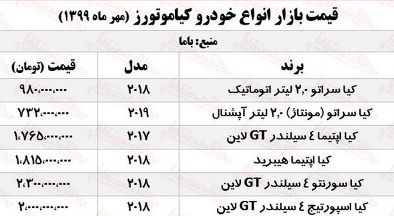 قیمت کیا