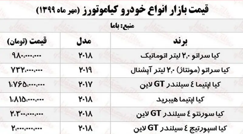 قیمت کیا