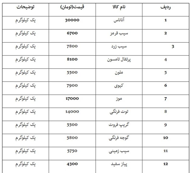 قیمت میوه