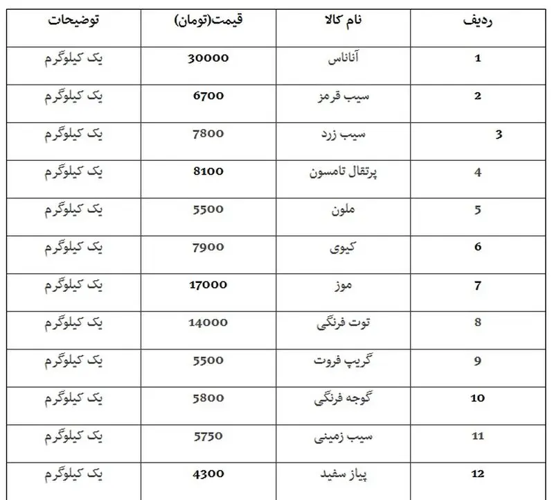 قیمت میوه