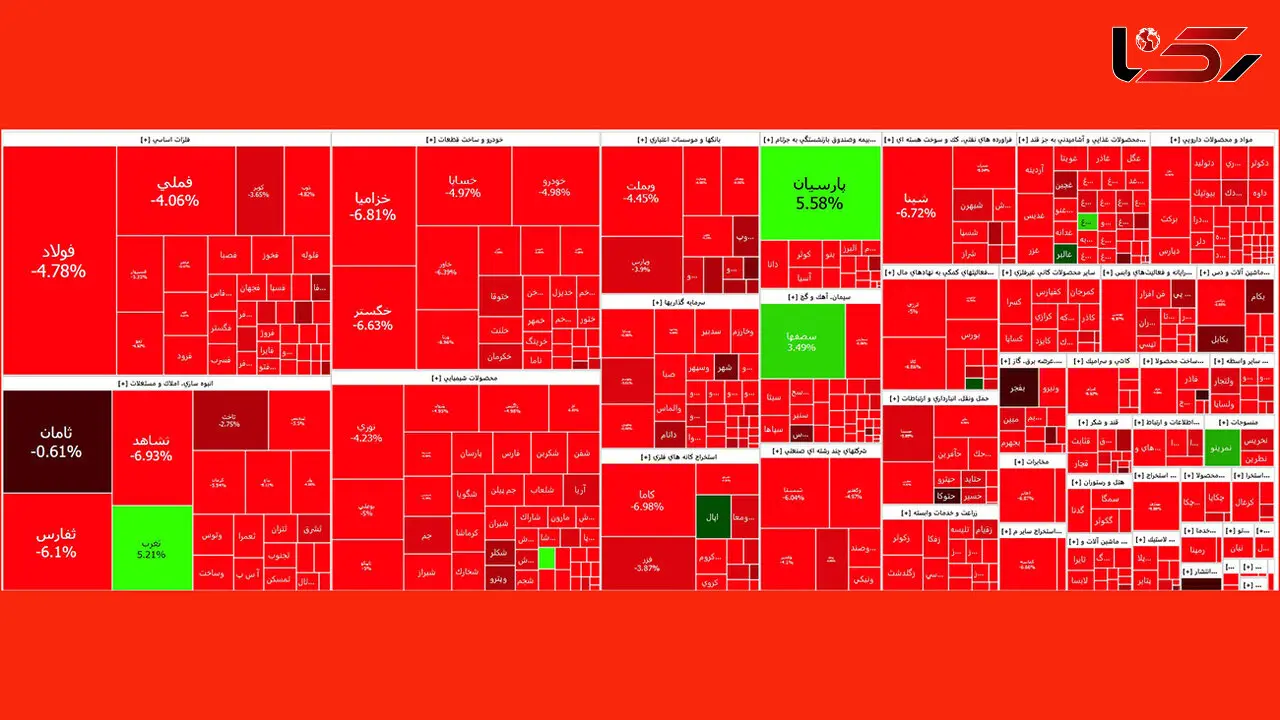 سقوط سنگین شاخص کل بورس امروز یکشنبه 30 اردیبهشت