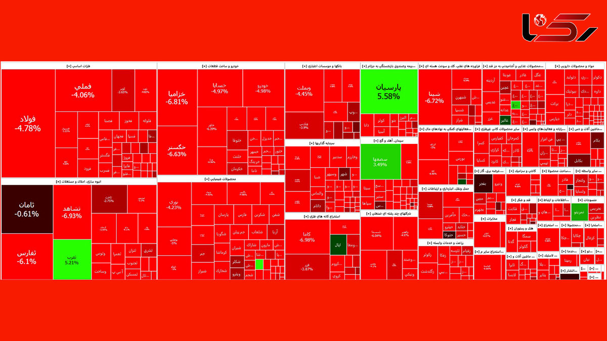 سقوط سنگین شاخص کل بورس امروز یکشنبه 30 اردیبهشت