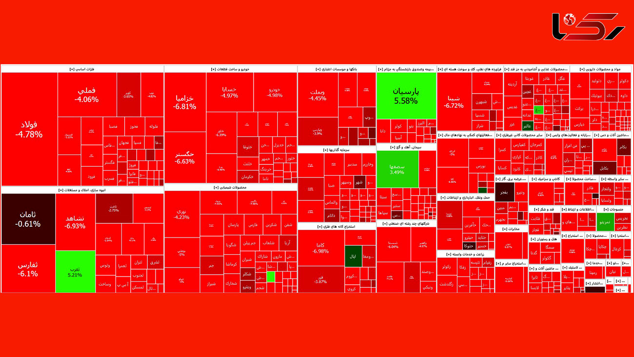 سقوط سنگین شاخص کل بورس امروز یکشنبه 30 اردیبهشت