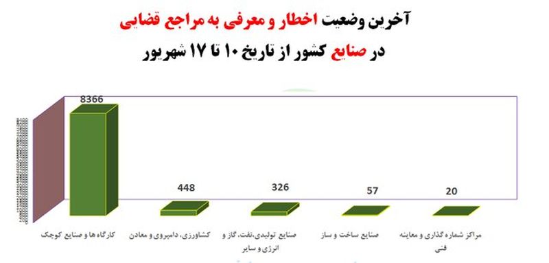 کرونا در ایران 13