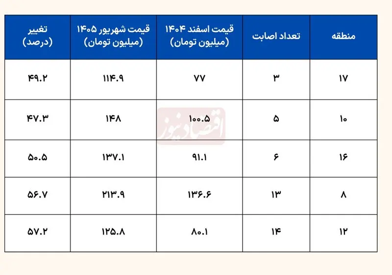 قیمت مسکن 4