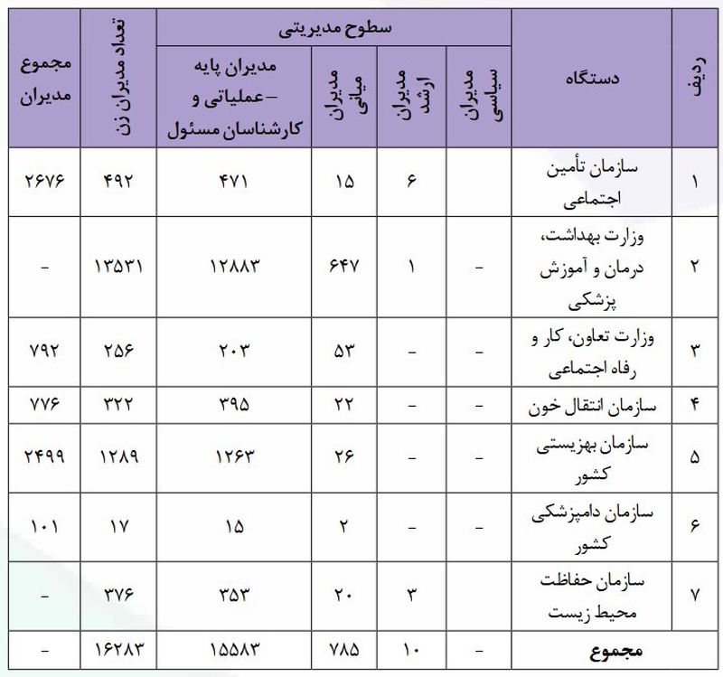 مشارکت زنان