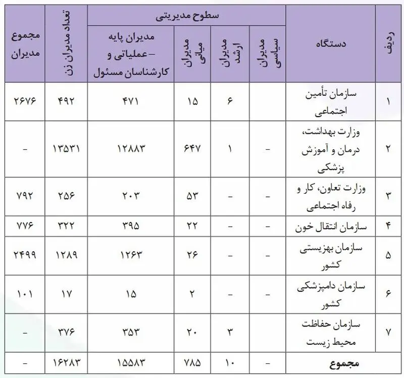 مشارکت زنان