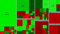 بورس امروز همچنان در مسیر سبز می تازد / سه شنبه 8 تیر ماه + جدول نمادها