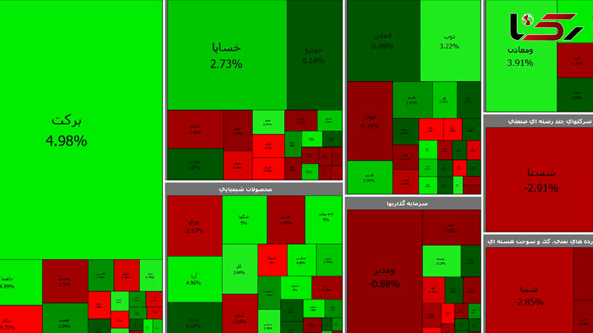 بورس امروز همچنان در مسیر سبز می تازد / سه شنبه 8 تیر ماه + جدول نمادها