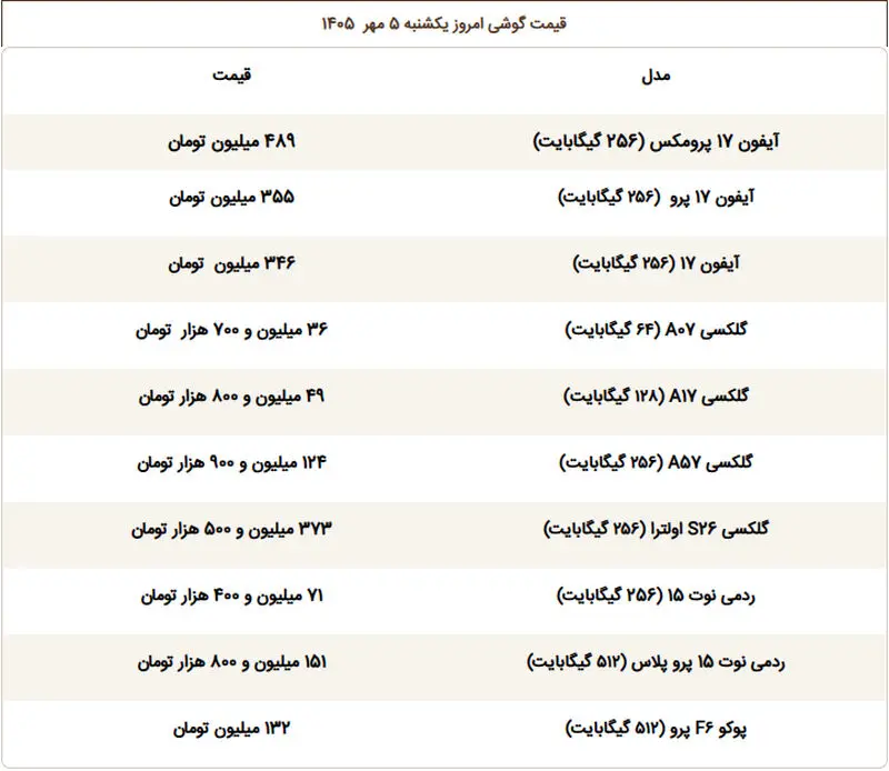 قیمت موبایل‌
