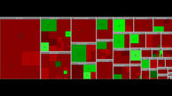 بورس امروز منفی شد / وضعیت بورس یکشنبه 3 اسفند ماه + نقشه بورس