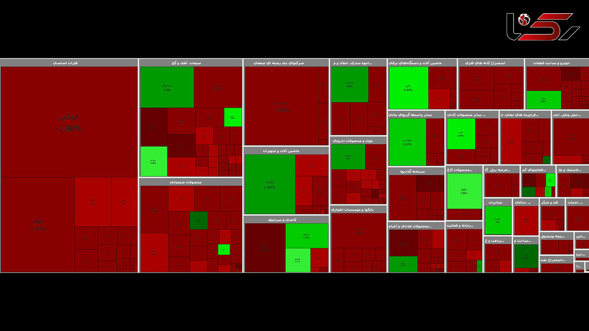 بورس امروز منفی شد / وضعیت بورس یکشنبه 3 اسفند ماه + نقشه بورس