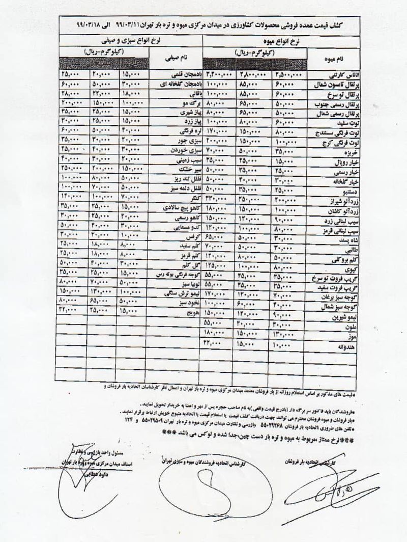 قیمت میوه