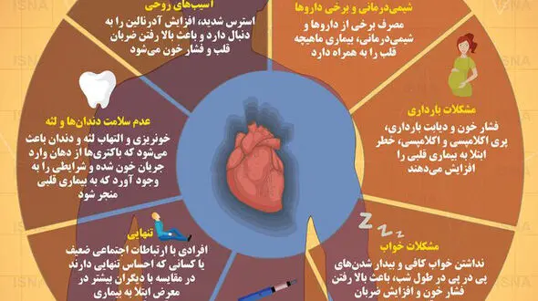 عوامل تهدیدکننده قلب