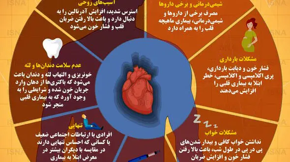 عوامل تهدیدکننده قلب