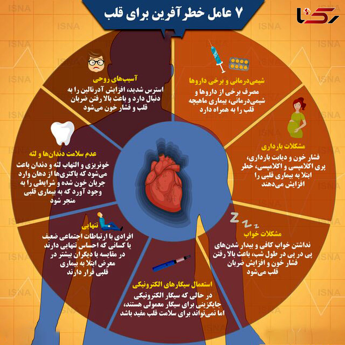 عوامل تهدیدکننده قلب