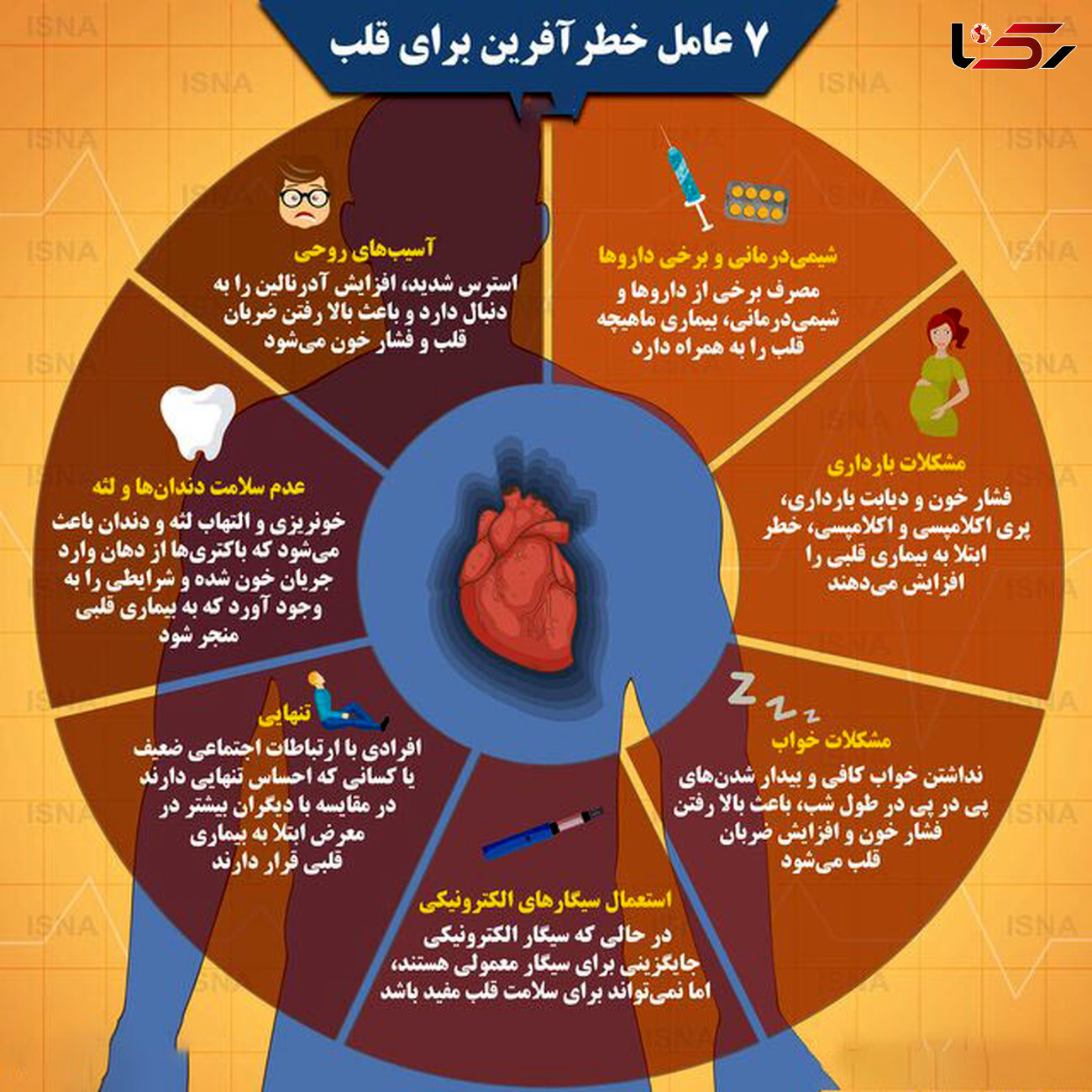 عوامل تهدیدکننده قلب