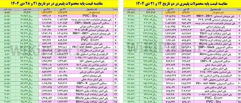 قیمت محصولات بهداشتی