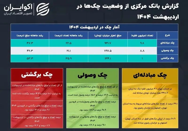 چک های وصولی