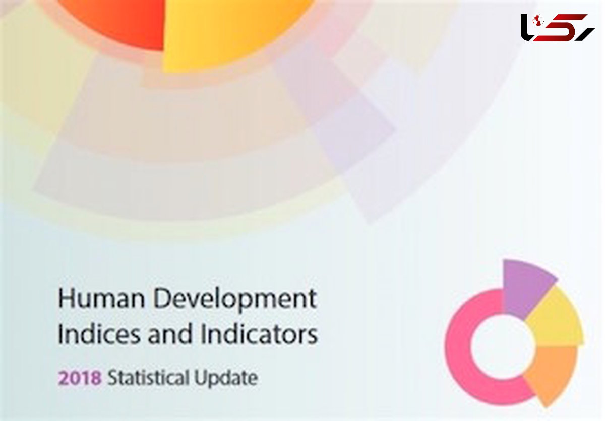 صعود ۱ پله‌ای ایران در رده‌بندی جهانی توسعه انسانی 
