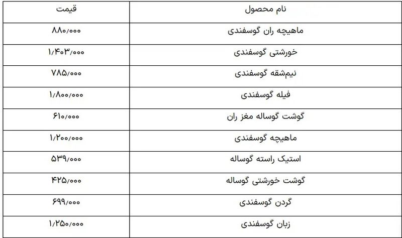 قیمت گوشت قرمز