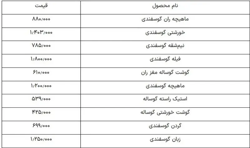 قیمت گوشت قرمز