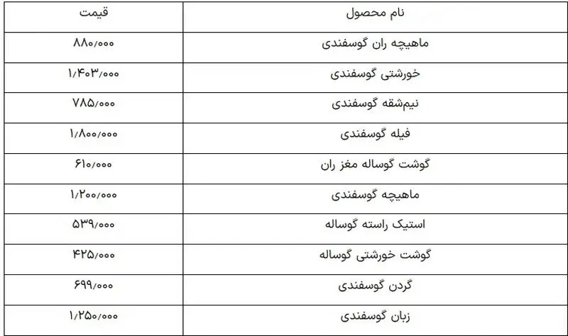 قیمت گوشت قرمز