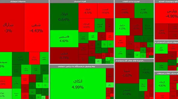 بورس امروز برگشت زد ! / بازار امیدوار شد ؟ + جدول نمادها