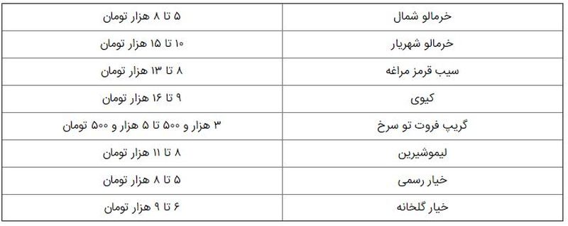 قیمت خرمالو