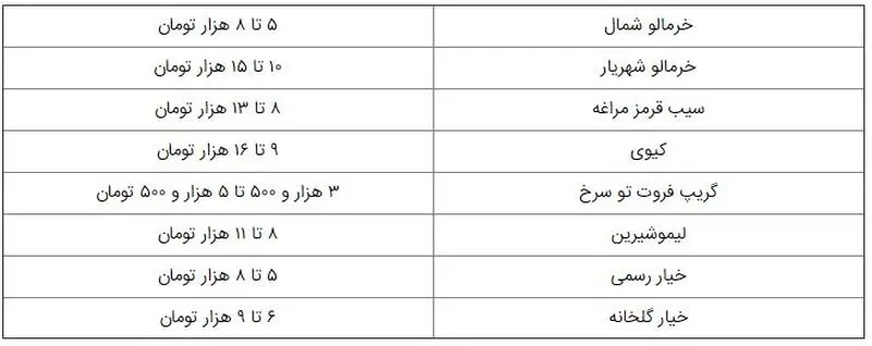 قیمت خرمالو