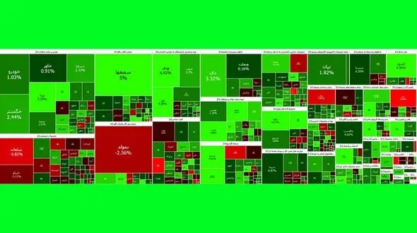 شاخص بورس آخرین روز هفته را هم با بلاتکلیفی آغاز کرد + نمادها