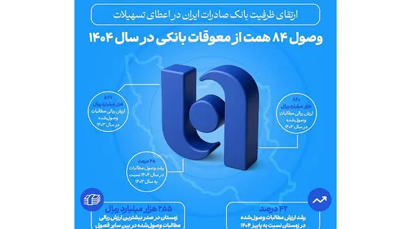 ارتقای ظرفیت بانک صادرات ایران در اعطای تسهیلات/ وصول ۸۴ همت از معوقات بانکی در سال ۱۴۰۴