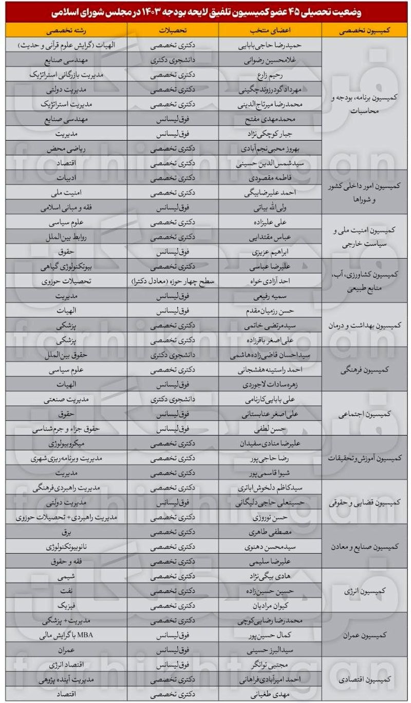 کمیسیون تلفیق مجلس