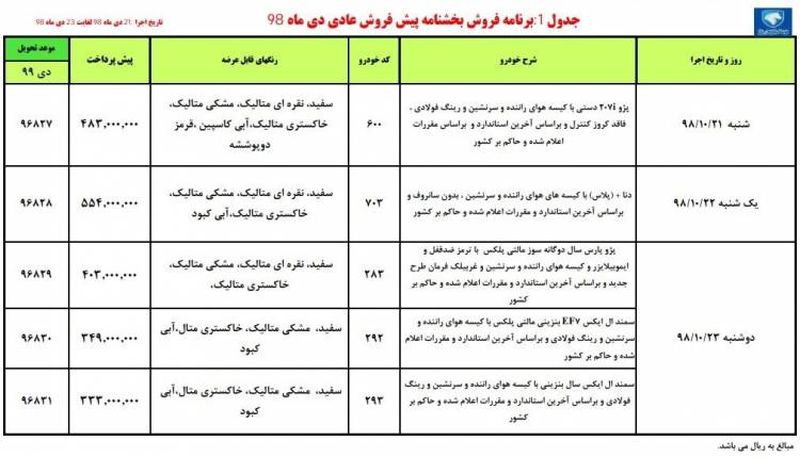 قیمت محصولات ایران خودرو