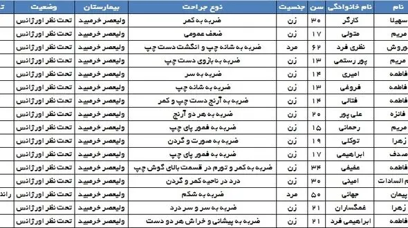  اسامی دختران کاراته کار اتوبوس حادثه دیده در فارس + جدول