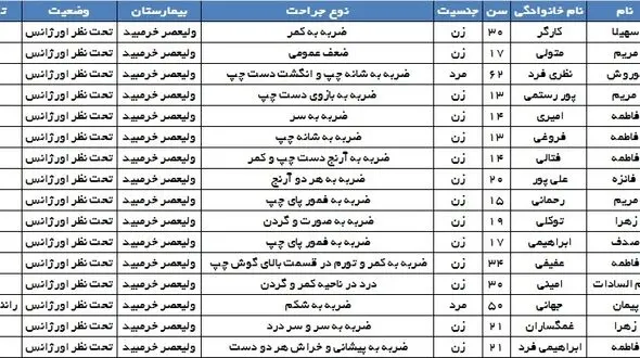  اسامی دختران کاراته کار اتوبوس حادثه دیده در فارس + جدول