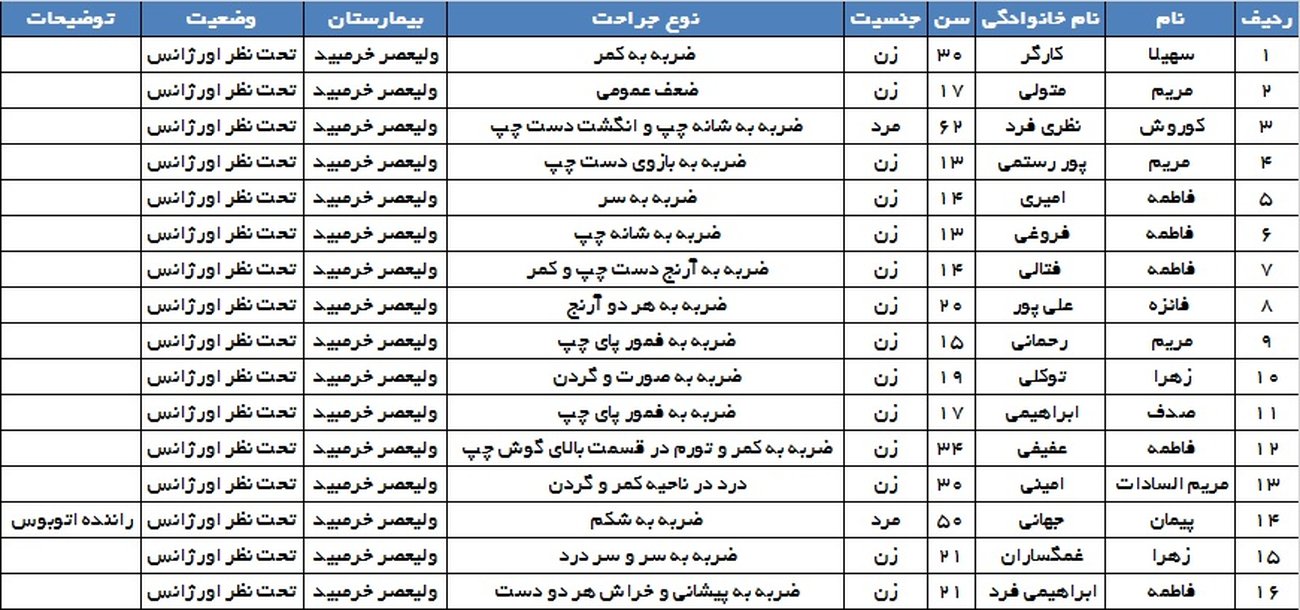  اسامی دختران کاراته کار اتوبوس حادثه دیده در فارس + جدول