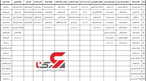 لیست تغییرات داخلی مدیریت دوران نادر فلاحی در 4 سال 