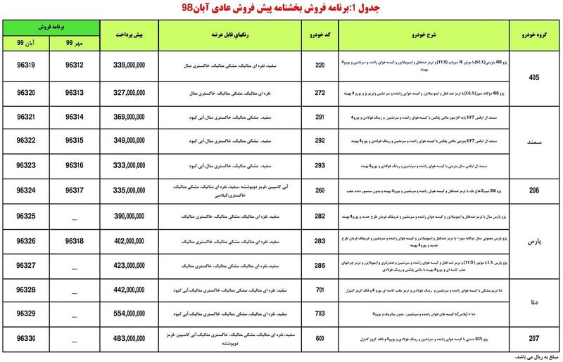 پیش فروش محصولات ایران خودرو