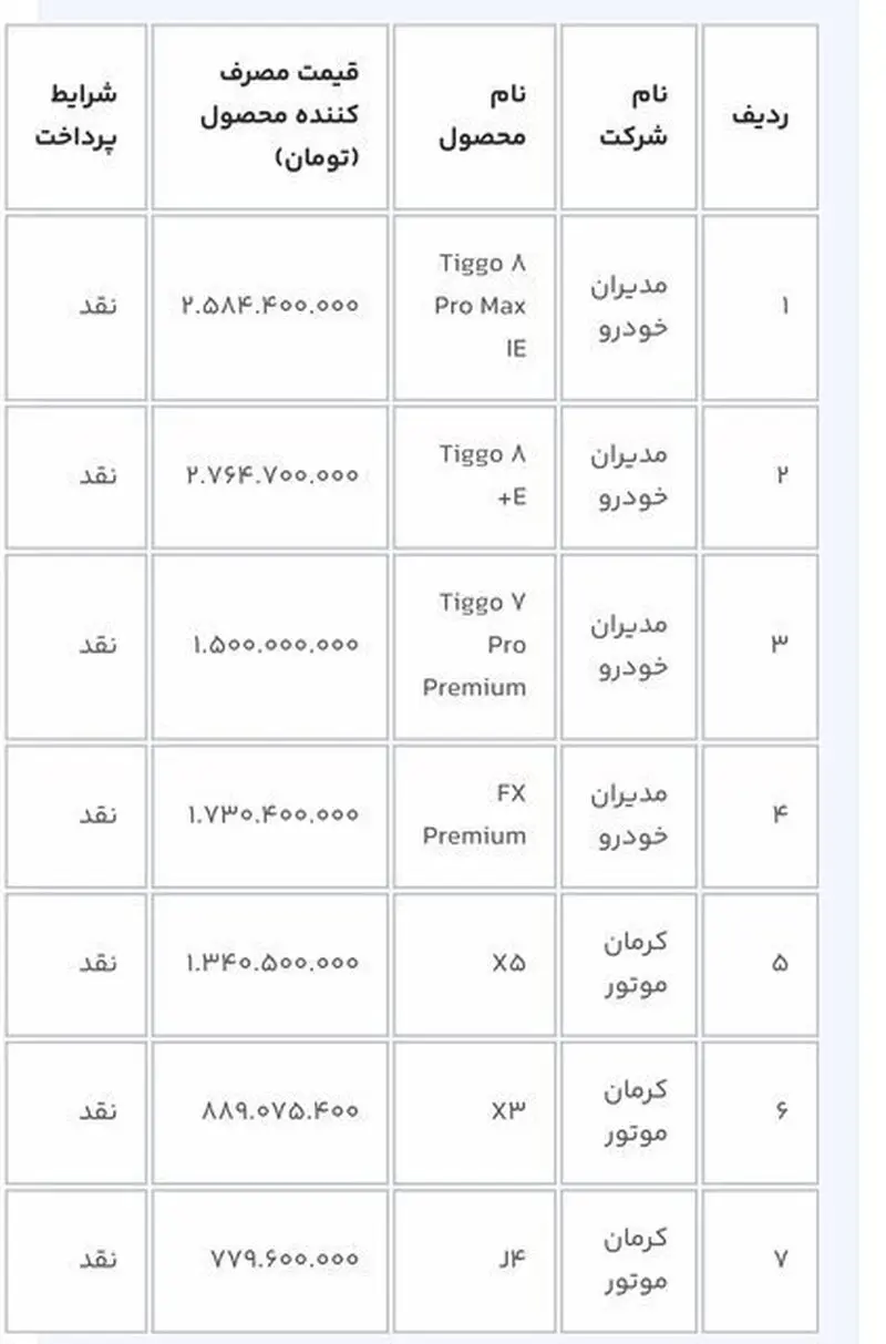 جدول فروش خودرو در سامانه