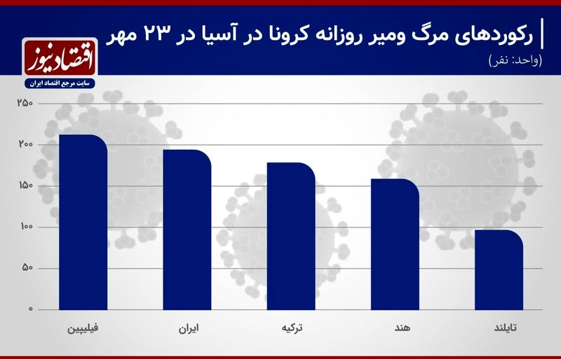 کرونا (1)