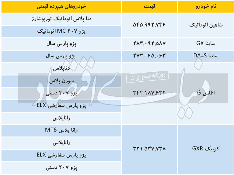 قیمت کوییک