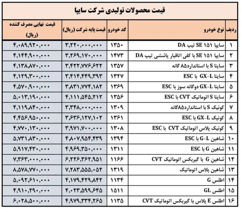 قیمت محصولات سایپا