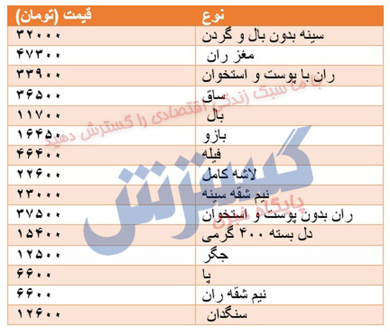 قیمت بوقلمون