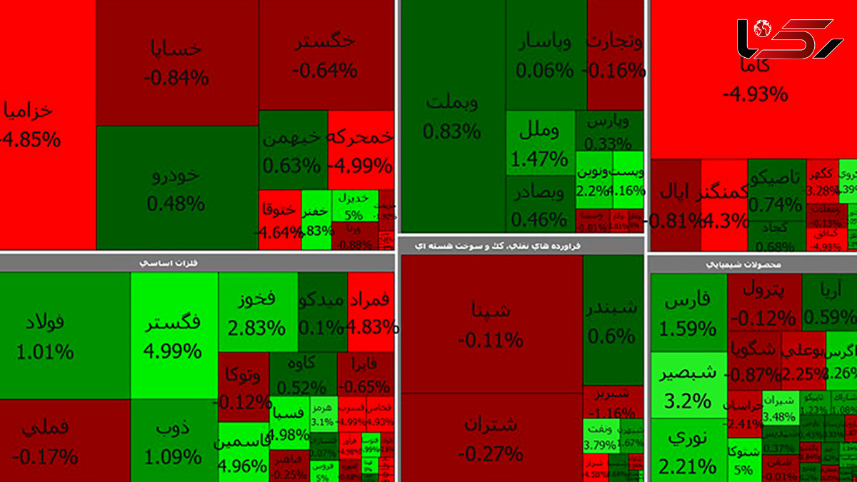 بورس صعودی ماند / امروز چهارشنبه 5 خرداد ماه + جدول نمادها