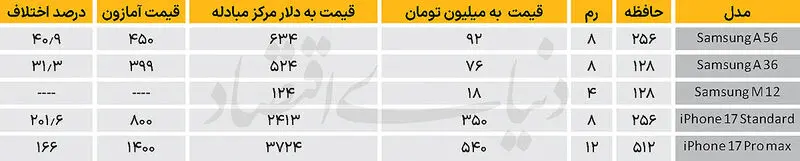 قیمت موبایل