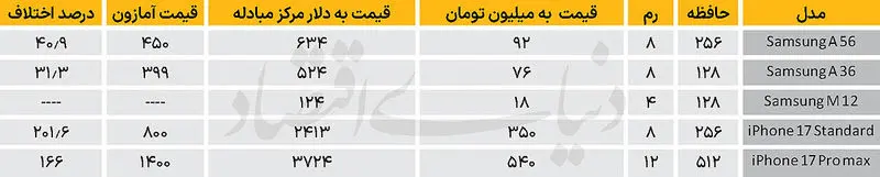 قیمت موبایل