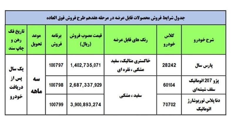 فروش فوق العاده ایران خودرو